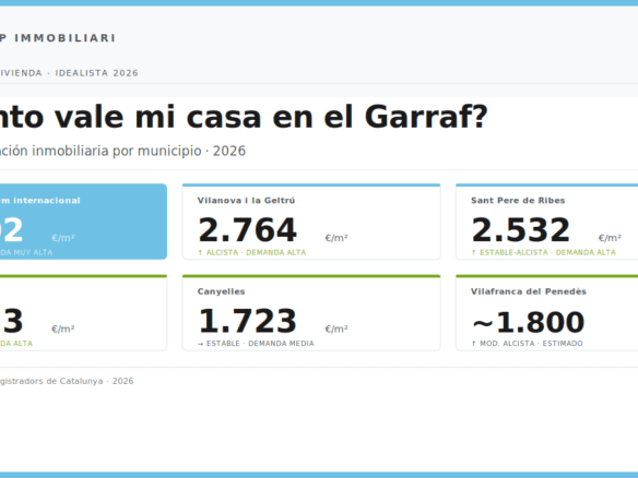 Quant val casa meva al Garraf el 2026? Guia completa de valoració immobiliària
